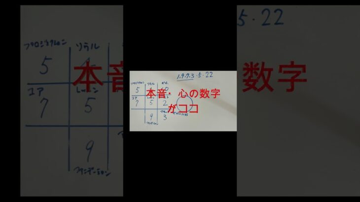 #占い#数秘術 #開運　心の数字が分かる！本音はここで分かります。