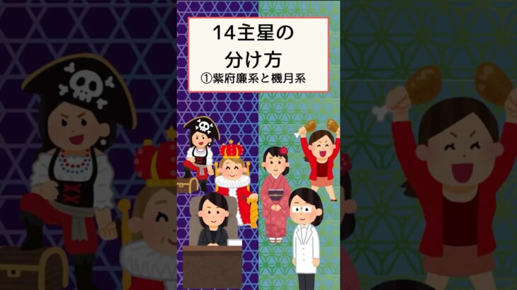 【紫微斗数】14主星の分け方〈紫府廉系と機月系〉#紫微斗数  #占い