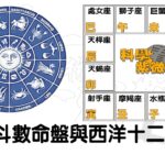 紫微斗數十二宮與西洋十二星座 | 星座五行 | 暗合 | 地支六合 | | 玄學 |紫微淺談 | 紫微基礎   【科學看紫微】