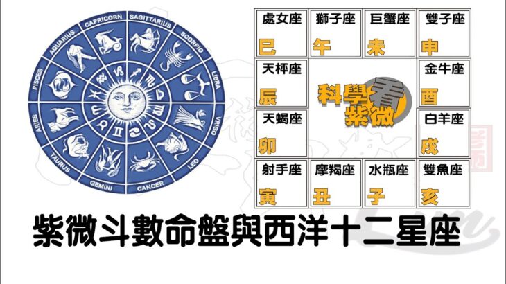 紫微斗數十二宮與西洋十二星座 | 星座五行 | 暗合 | 地支六合 | | 玄學 |紫微淺談 | 紫微基礎   【科學看紫微】