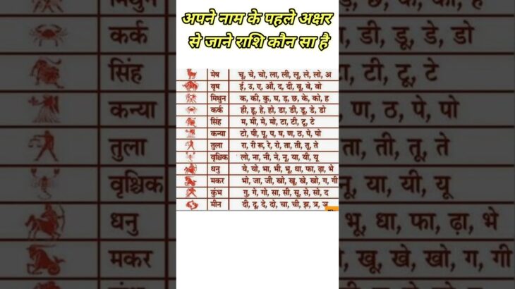 #shortshorts #trending #youtubeshorts #youtube #basic #facts #hindi #jyotish #amitkumarsonofsanatan