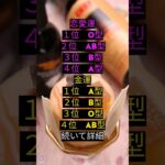 毎日０時更新！今日の血液型占い「恋愛運」と「金運」#血液型 #占い #恋愛 #金運 #ランキング #毎日 #恋人 #カップル #当たる #暇つぶし #お金  #運勢