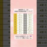 チャンネル登録で恋愛運が急上昇するよ！💞 【血液型×十二支】2025年最強恋愛運ランキング  あなたは何位だった？🔮 コメントで教えてね！🙏 #shorts #血液型占い #恋愛占い #占い