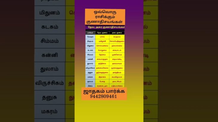 ஒவ்வொரு ராசிக்கும் குணாதிசயங்கள் #திருவண்ணாமலை #astrology