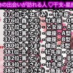 【もうすぐ運命の出会いが訪れる人】干支×星座×血液型ランキングTOP576 TOP100恋愛運 誕生日占い