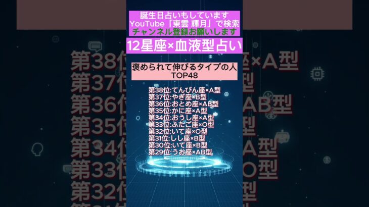 【2025最新】誕生日占い あなたは何位？ #運勢 #占い #誕生数秘学