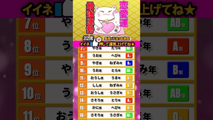 恋愛運★2025年最強運勢【星座x干支x血液型】占いランキングTOP100 #2025年の運勢 #開運 #恋愛運