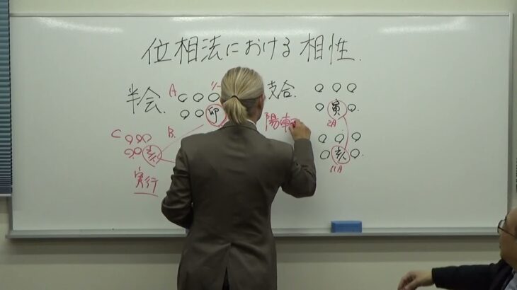 位相法における相性 ①