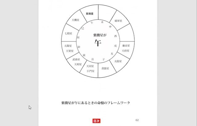 紫微斗数推命の盤には　2種類がある。陰盤と陽盤、これを知るだけで、生き方も分かる。面倒くさい理論は不要。＃紫微斗数＃占い＃フォーチュンソフト