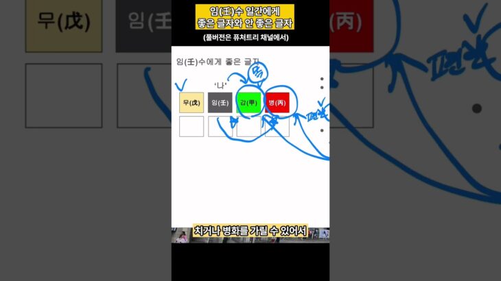 임수 일간에게 좋은 글자와 안 좋은 글자는? #퓨처트리