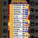 【今見ろ】億万長者運を秘めた 【星座 干支 血液型】占いランキング TOP 100 #2025年の運勢 #金運 #占い #星座占い #干支占い #血液型占い #shorts