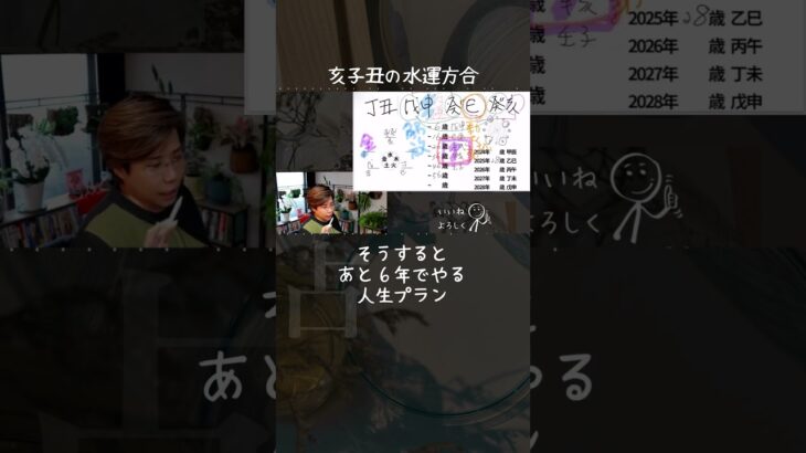 通根が強くなる#四柱推命 #占い