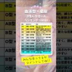 【血液型×星座】浮気しやすい人ランキング　#shorts  #恋愛 #占い #血液型占い #星座占い