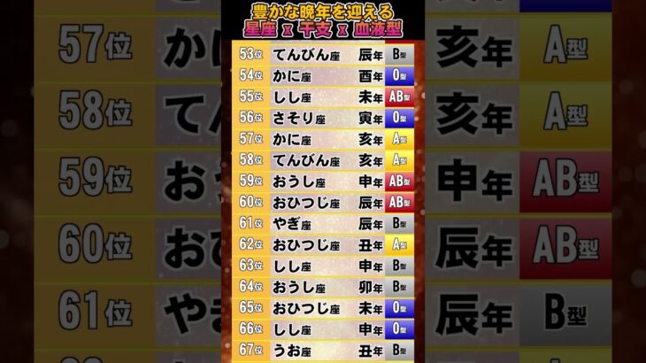 【見る幸せ】豊かな晩年を迎える【星座 干支 血液型】占いランキング TOP 100 #2025年の運勢 #金運 #占い #星座占い #干支占い #血液型占い #shorts