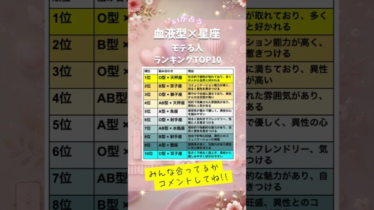 【血液型×星座】モテる人ランキング #shorts #恋愛 #占い #血液型占い #星座占い