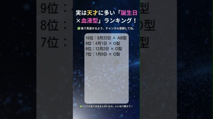あなたの星座✖️血液型はあった？コメントで教えて。#占い #ランキング #星座
