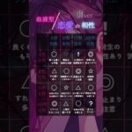 血液型/恋愛の相性#恋愛占い #恋愛 #恋愛心理学 #血液型