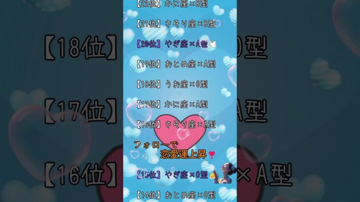 12星座✖️血液型モテ度ランキング #恋愛占い #恋愛心理学 #復縁#片思い#占い