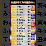 お金持ちになる運命の人 【星座 干支 血液型】占いランキング TOP 100 #2025年の運勢 #金運 #開運 #占い #星座占い #干支占い #血液型占い 528Hz #shorts