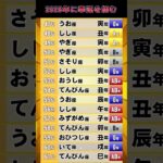 2025年に幸運を掴む【星座 干支 血液型】占いランキング TOP 100 #2025年の運勢 #金運 #開運 #占い #星座占い #干支占い #血液型占い 528Hz #shorts
