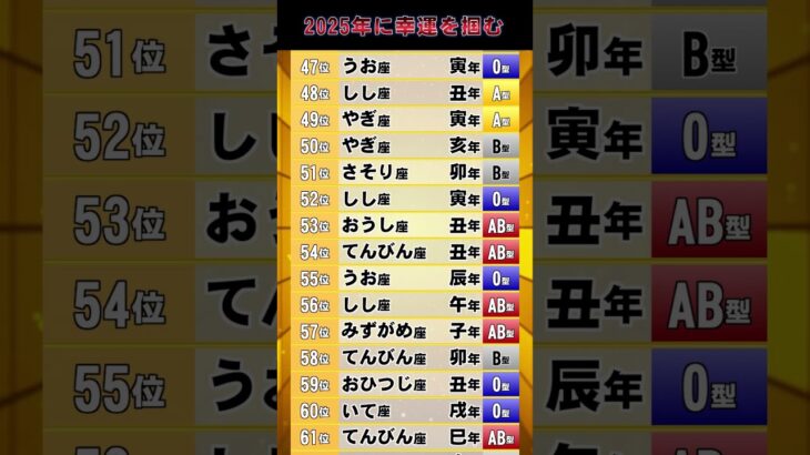 2025年に幸運を掴む【星座 干支 血液型】占いランキング TOP 100 #2025年の運勢 #金運 #開運 #占い #星座占い #干支占い #血液型占い 528Hz #shorts