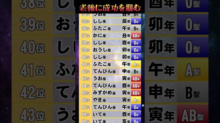 老後に成功を掴む【星座 干支 血液型】占いランキング TOP 100 #2025年の運勢 #金運 #開運 #占い #星座占い #干支占い #血液型占い 528Hz #shorts