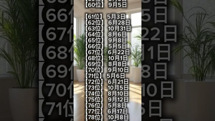 清潔感のある人誕生日ランキング#占い #運勢ランキング #数秘術 #占星術 #誕生日ランキング