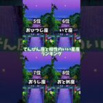 相性のいい星座ランキング🔥(てんびん座編♎）#星座 #星座占い #ランキング #天秤座 #恋愛