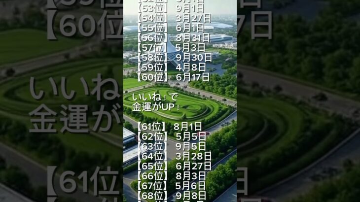2025年5月25〜31日幸運誕生日ランキング（1位〜100位）#占い #運勢ランキング #数秘術 #占星術 #誕生日ランキング