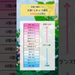 世渡り傾向リスト#占い #血液型占い #兄弟構成#世渡り世渡り上手 or 不器用