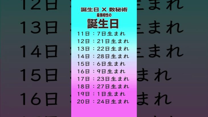 誕生日×数秘術でわかる！最強の相性の誕生日
