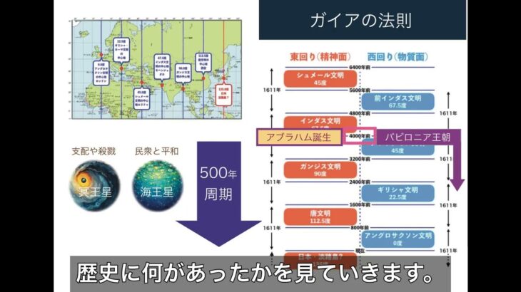 【インド占星術】支配と技術革新の歴史は、惑星の動きと連動していた!?