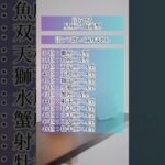 沼らせ星座×血液型 #shorts #星座占い #血液型占い