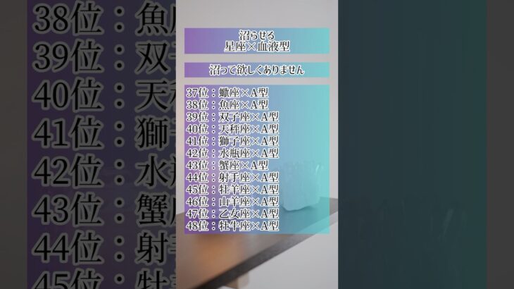 沼らせ星座×血液型 #shorts #星座占い #血液型占い