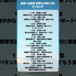 星座✖︎血液型　友情も大事にするランキング　#恋愛占い #占い