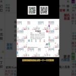 【命理直擊】1989南京王先生：我「利益眾生」的優勢到底是什麽？如何發揮（一）#玄学 #算命 #紫微斗數 #通灵 #占卜 #天赋
