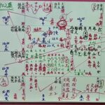 姓名學.八字.紫微斗數命盤：命理節目（2902）每天晚上九點前有空就會與FB同步直播解說姓名八字無敵律數,.紫微斗數,姓名分析包含天干地支五行六神搭配生肖學測字學拆字12心法,（康傳愈老師）
