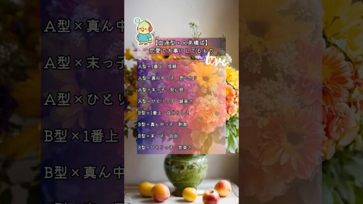 【血液型×兄弟構成】恋愛でいちばん大事なもの#shorts #血液型占い #恋愛心理