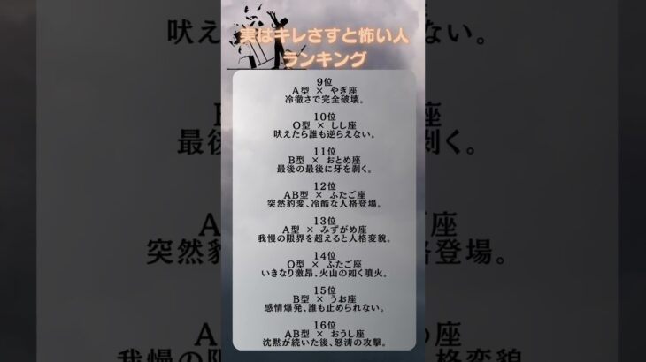 星座✖︎血液型別　実はキレさすと怖い人ランキング　#占い  #星座占い