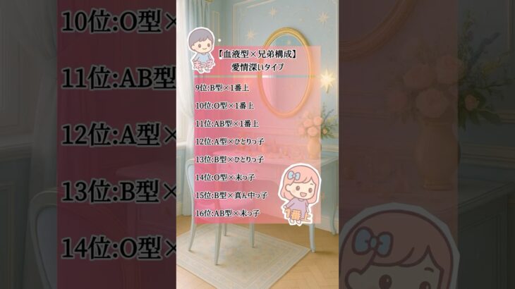 【血液型×兄弟構成】愛情深いランキング#shorts #血液型占い #恋愛あるある