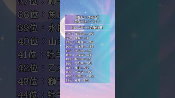 【星座×血液型】ガチで恋愛向いてない😱 #shorts #星座占い #血液型占い