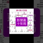 彭楚盈 ｜彭楚盈白骨案命盤上睇到被害之前2 年嘅事同好多評論有分別純粹個人觀點睇法｜人物命格分析