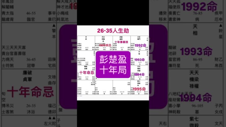 彭楚盈 ｜彭楚盈白骨案命盤上睇到被害之前2 年嘅事同好多評論有分別純粹個人觀點睇法｜人物命格分析
