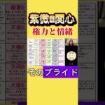紫微にはお金に関する四化は付きません。#欽天紫微斗数 #紫微斗数#紫微星