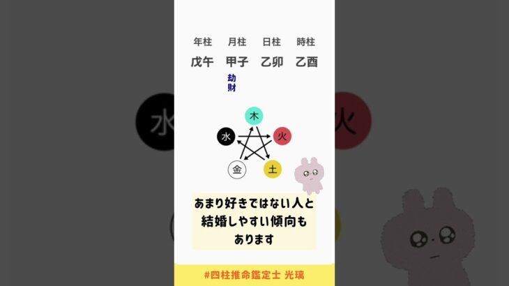 私の命式って複雑？四柱推命