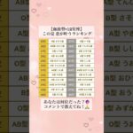 チャンネル登録で恋愛運が急上昇するよ！💞【血液型×12星座】この夏 恋が叶うランキング  あなたは何位だった？🔮  コメントで教えてね！🙏 #shorts #血液型占い #星座占い #占い