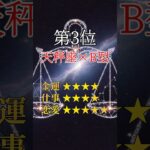 2025年8月15日の最強運勢!! 金運×仕事運×恋愛運を教える運気上昇の開運占い!!【星座×血液型】#shorts