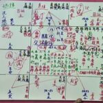 姓名學.八字.紫微斗數命盤：命理節目（2918）每天晚上九點前有空就會與FB同步直播解說姓名八字無敵律數,.紫微斗數,姓名分析包含天干地支五行六神搭配生肖學測字學拆字12心法,（康傳愈老師）