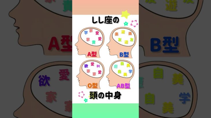 しし座×血液型 脳内メーカー #shorts #占い #星座占い