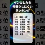 ケンカしたら仲直りしにくいランキング092 #恋愛心理 #恋愛 #恋愛あるある #星座占い  #血液型占い